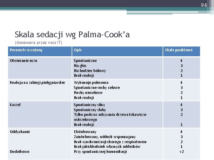 24 Skala sedacji wg Palma-Cook’a (stosowana przez nasz IT) Parametr oceniany Opis Otwieranie oczu