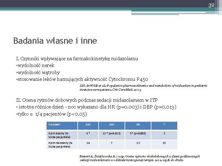 32 Badania własne i inne I. Czynniki wpływające na farmakokinetykę midazolamu • wydolność nerek