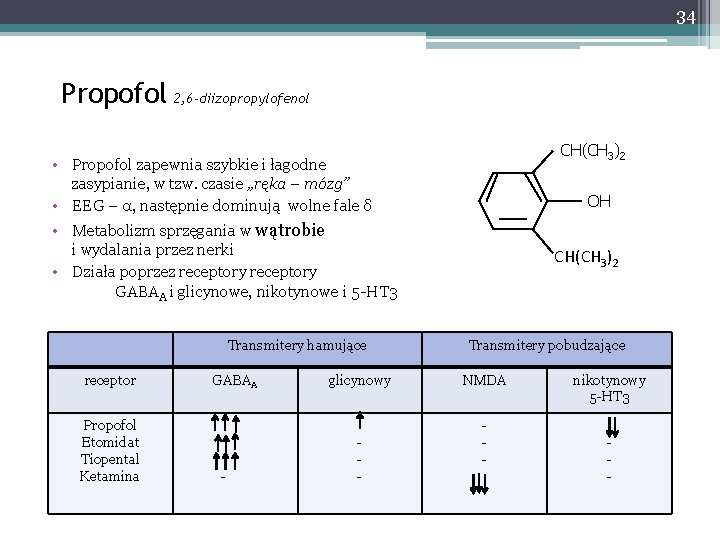 34 Propofol 2, 6 -diizopropylofenol CH(CH 3)2 • Propofol zapewnia szybkie i łagodne zasypianie,