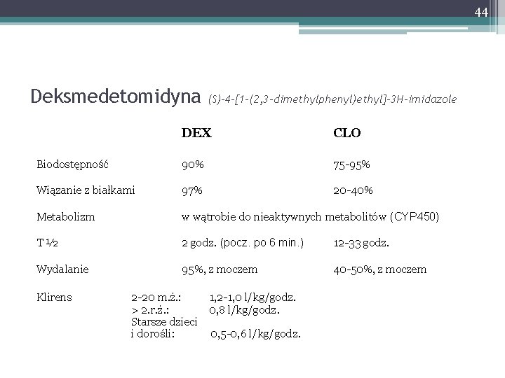 44 Deksmedetomidyna (S)-4 -[1 -(2, 3 -dimethylphenyl)ethyl]-3 H-imidazole DEX CLO Biodostępność 90% 75 -95%