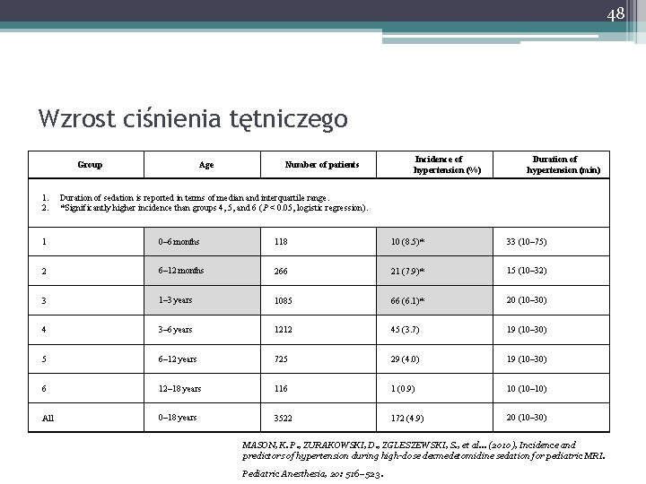 48 Wzrost ciśnienia tętniczego Group 1. 2. Age Incidence of hypertension (%) Number of