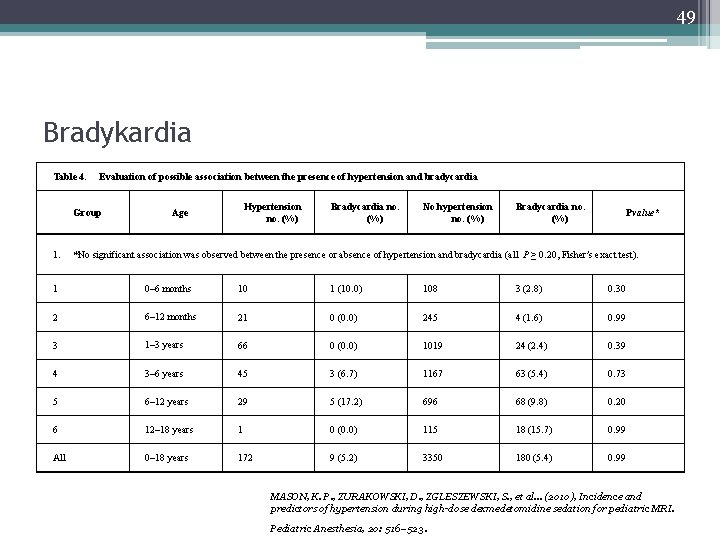 49 Bradykardia Table 4.   Evaluation of possible association between the presence of hypertension