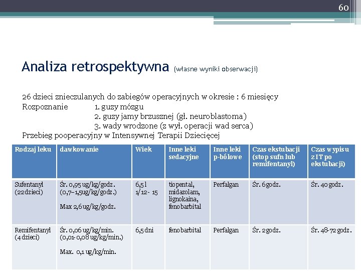 60 Analiza retrospektywna (własne wyniki obserwacji) 26 dzieci znieczulanych do zabiegów operacyjnych w okresie