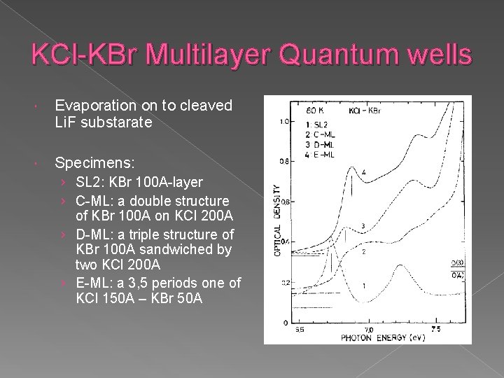 KCl-KBr Multilayer Quantum wells Evaporation on to cleaved Li. F substarate Specimens: › SL