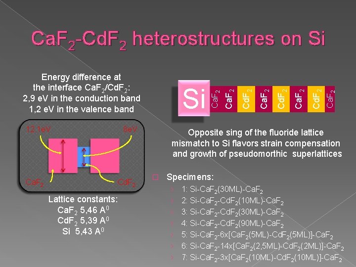 12. 1 e. V Ca. F 2 8 e. V Cd. F 2 Lattice