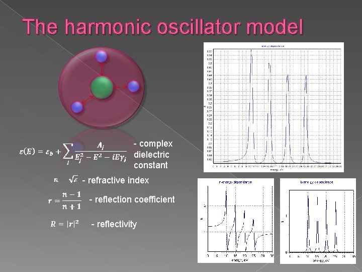 The harmonic oscillator model - complex dielectric constant - refractive index - reflection coefficient