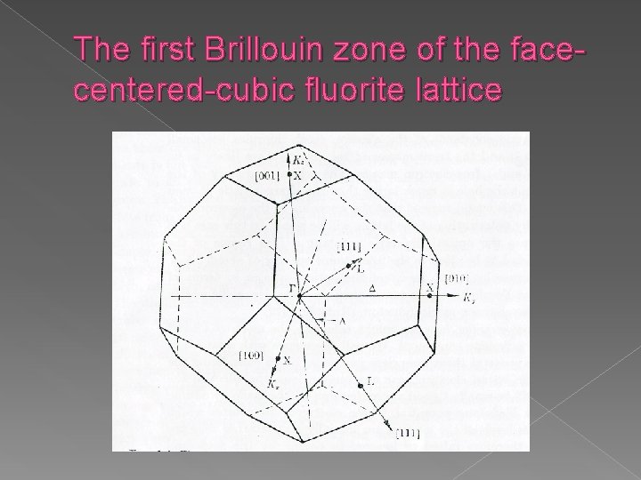 The first Brillouin zone of the facecentered-cubic fluorite lattice 