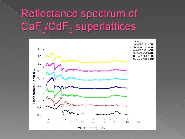 Reflectance spectrum of Ca. F 2/Cd. F 2 superlattices 