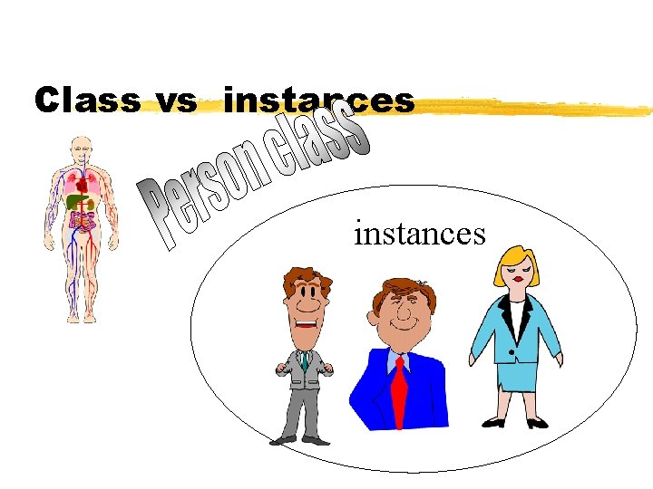 Class vs instances 