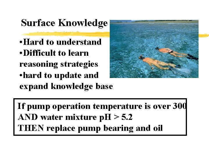 Surface Knowledge • Hard to understand • Difficult to learn reasoning strategies • hard