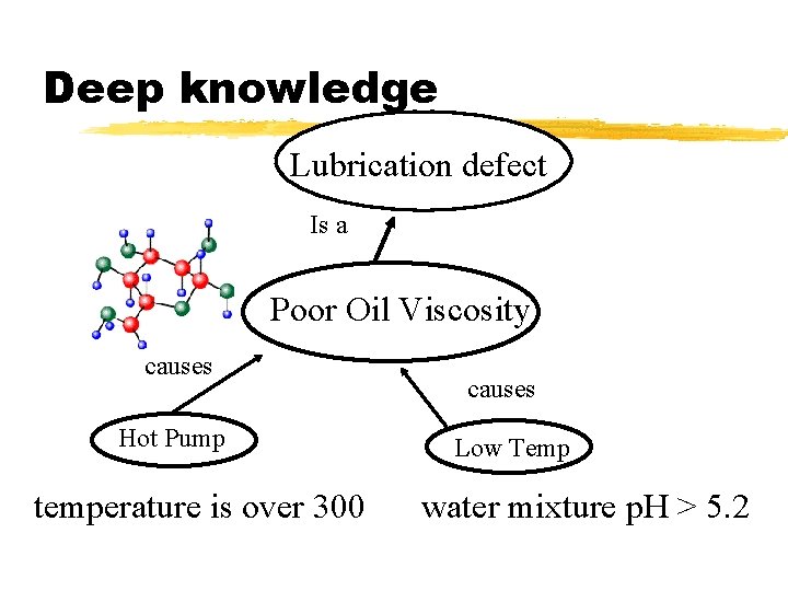 Deep knowledge Lubrication defect Is a Poor Oil Viscosity causes Hot Pump temperature is
