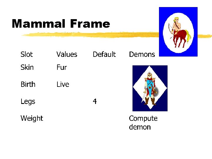 Mammal Frame 