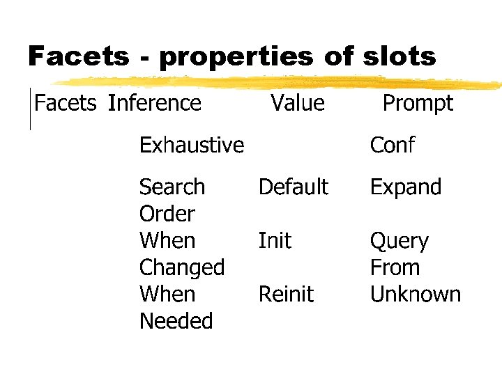 Facets - properties of slots 