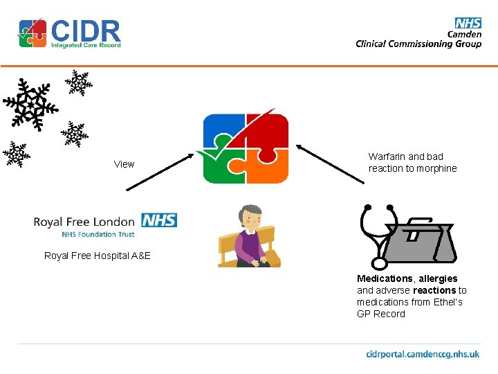 CIDR View Warfarin and bad reaction to morphine Royal Free Hospital A&E Medications, allergies