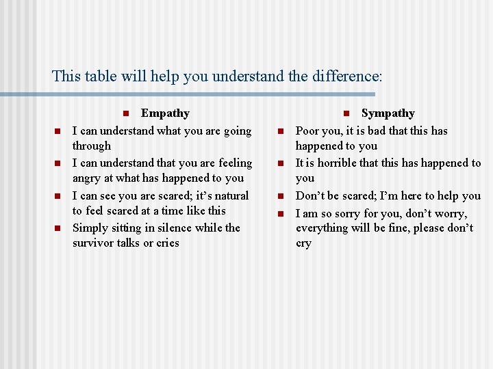 This table will help you understand the difference: Empathy I can understand what you