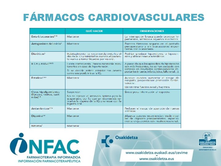 FÁRMACOS CARDIOVASCULARES FÁRMACOS CARDIOVASCULARES