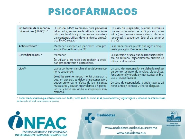 PSICOFÁRMACOS PSICOFÁRMACOS