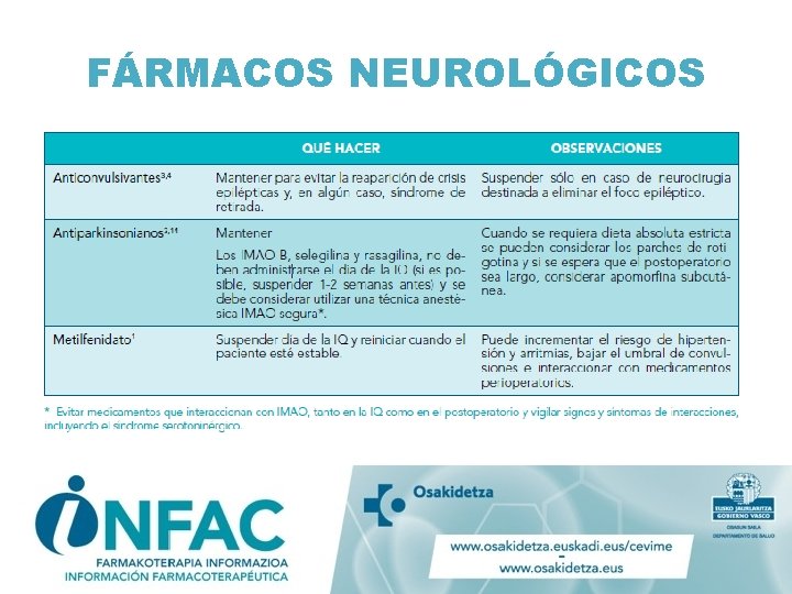 FÁRMACOS NEUROLÓGICOS FÁRMACOS NEUROLÓGICOS