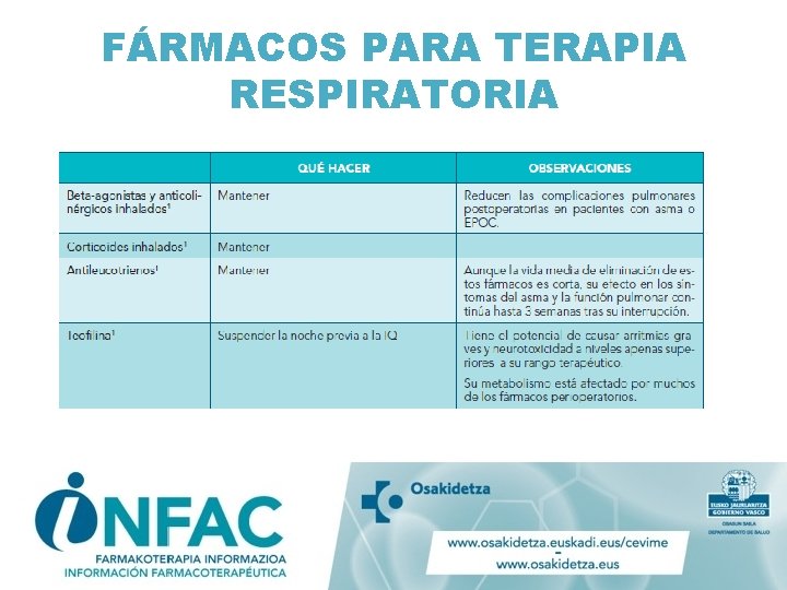 FÁRMACOS PARA TERAPIA RESPIRATORIA FÁRMACOS PARA TERAPIA RESPIRATORIA