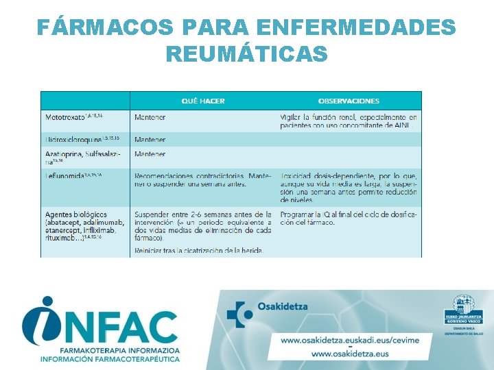 FÁRMACOS PARA ENFERMEDADES REUMÁTICAS FÁRMACOS PARA ENFERMEDADES REUMÁTICAS
