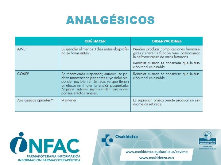 ANALGÉSICOS ANALGÉSICOS