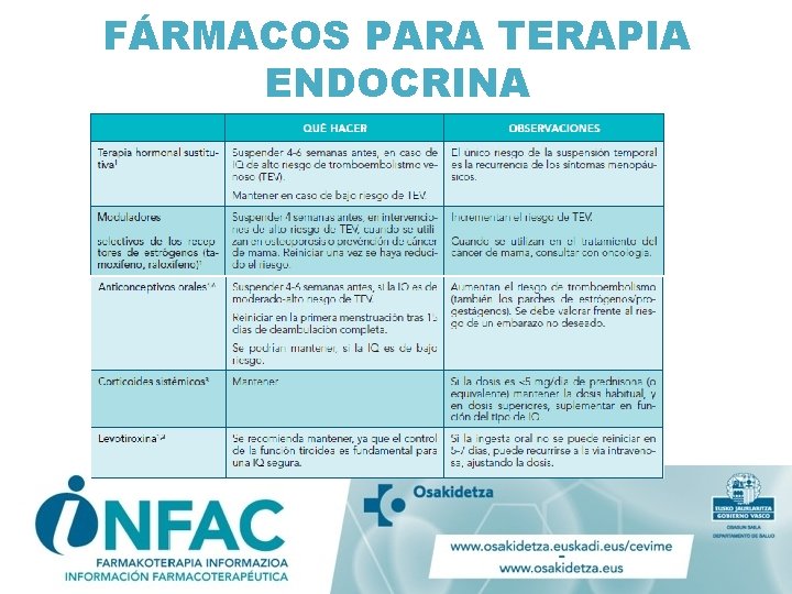 FÁRMACOS PARA TERAPIA ENDOCRINA FÁRMACOS PARA TERAPIA ENDOCRINA
