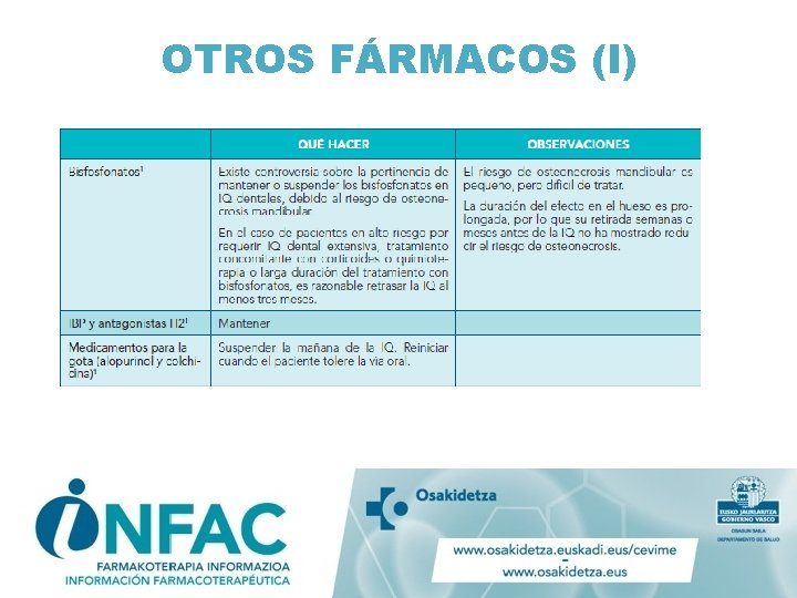 OTROS FÁRMACOS (I) OTROS FÁRMACOS (I)