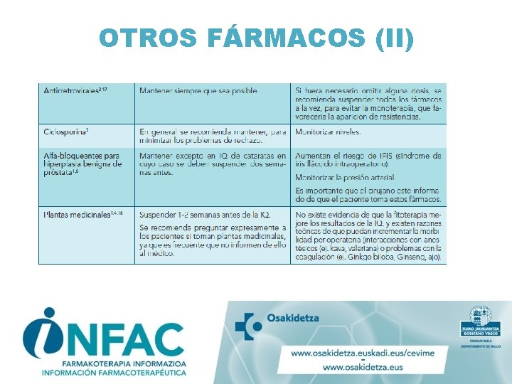 OTROS FÁRMACOS (II) OTROS FÁRMACOS (II)