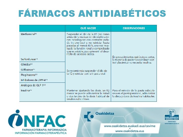 FÁRMACOS ANTIDIABÉTICOS FÁRMACOS ANTIDIABÉTICOS