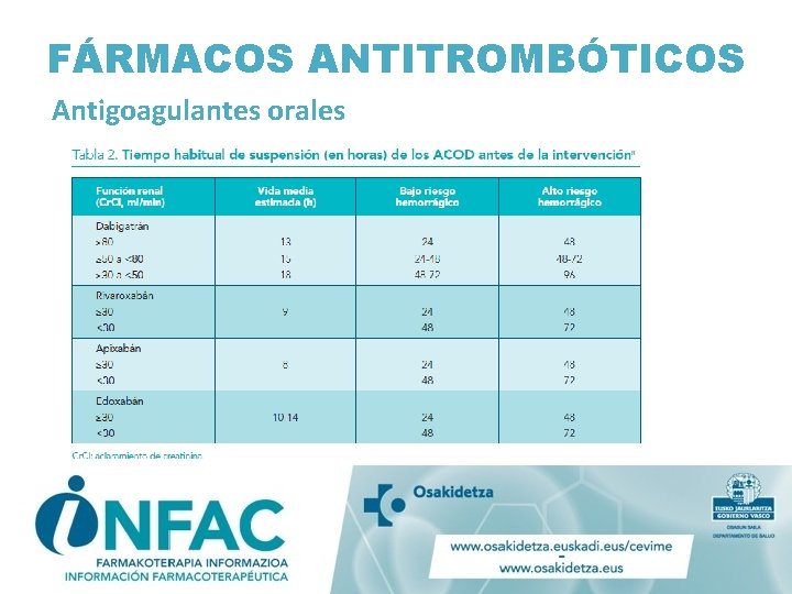 FÁRMACOS ANTITROMBÓTICOS Antigoagulantes orales FÁRMACOS ANTITROMBÓTICOS Antigoagulantes orales