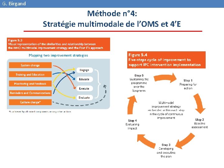 G. Birgand Méthode n° 4: Stratégie multimodale de l’OMS et 4’E 