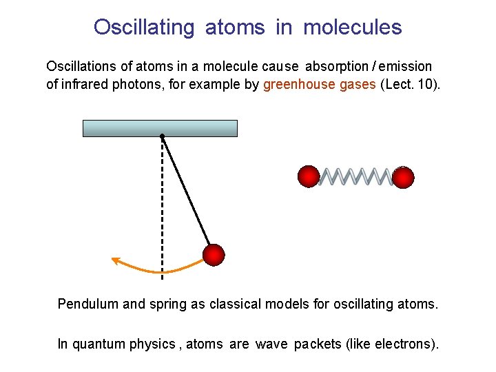 Oscillating atoms in molecules Oscillations of atoms in a molecule cause absorption / emission