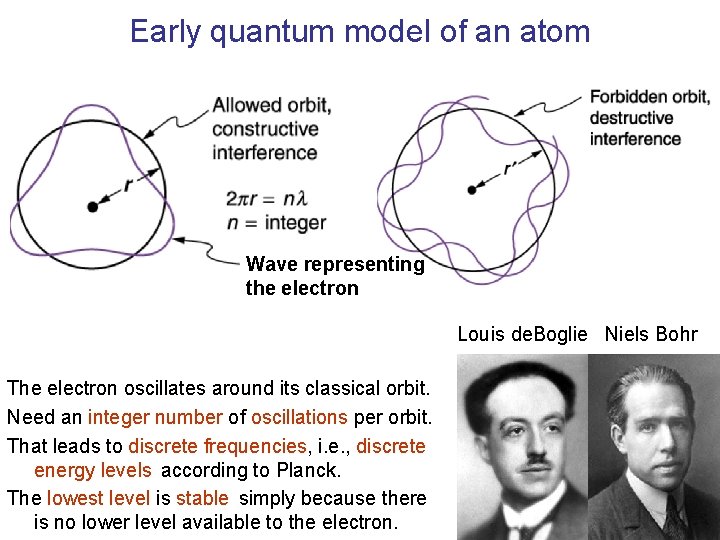 Early quantum model of an atom Wave representing the electron Louis de. Boglie Niels