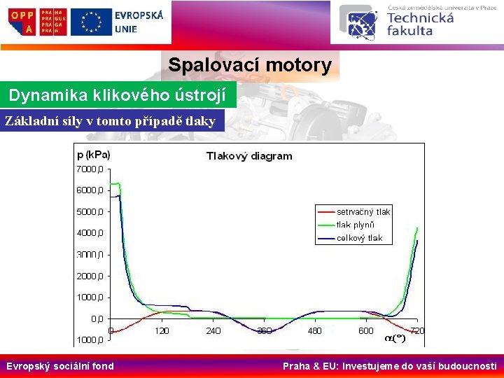 Spalovací motory Dynamika klikového ústrojí Základní síly v tomto případě tlaky Evropský sociální fond