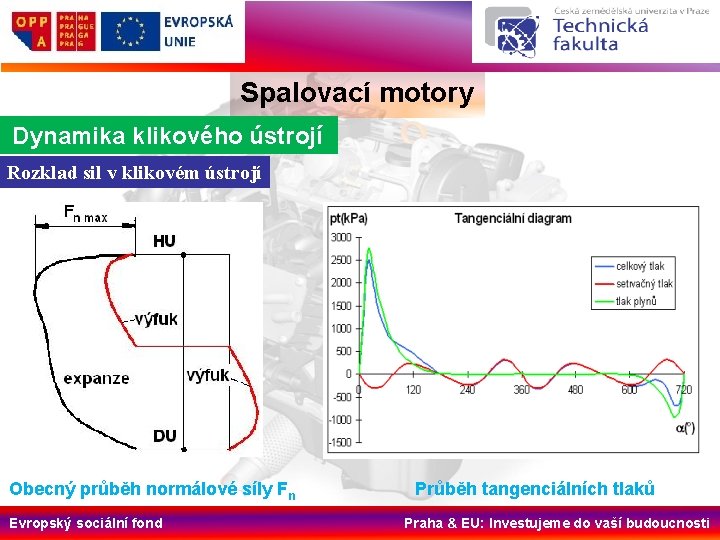 Spalovací motory Dynamika klikového ústrojí Rozklad sil v klikovém ústrojí Obecný průběh normálové síly