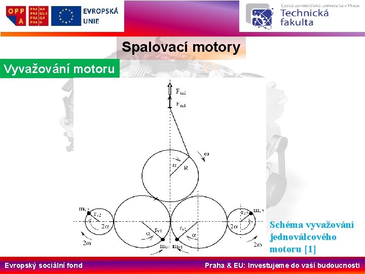 Spalovací motory Vyvažování motoru Schéma vyvažování jednoválcového motoru [1] Evropský sociální fond Praha &