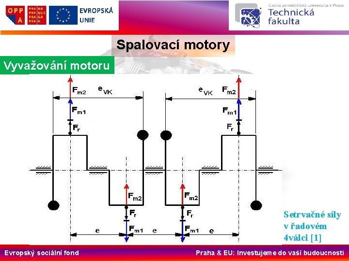 Spalovací motory Vyvažování motoru Setrvačné síly v řadovém 4 válci [1] Evropský sociální fond