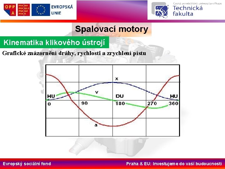 Spalovací motory Kinematika klikového ústrojí Grafické znázornění dráhy, rychlosti a zrychlení pístu Evropský sociální