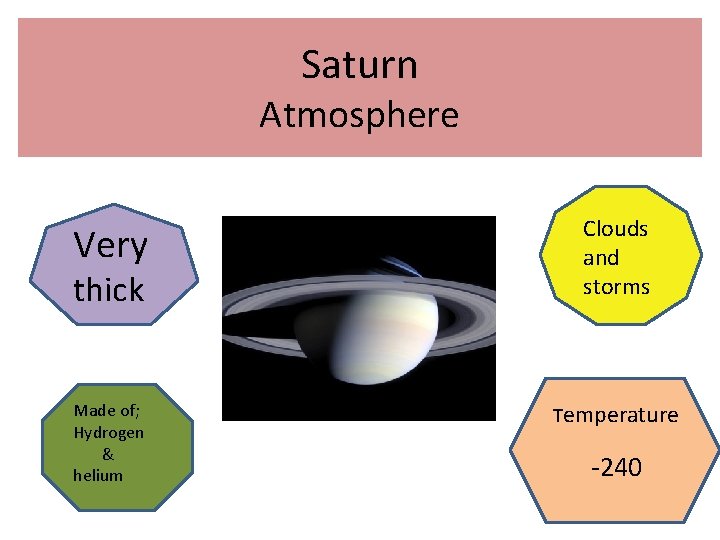 Saturn Atmosphere Very Clouds and storms Made of; Hydrogen & helium Temperature thick -240