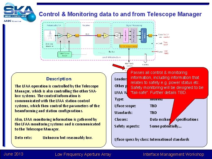Control & Monitoring data to and from Telescope Manager Description The LFAA operation is