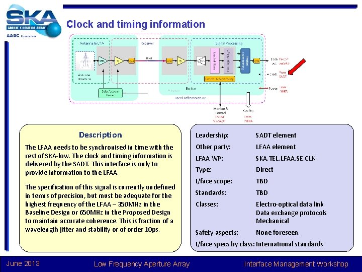 Clock and timing information Description Leadership: SADT element The LFAA needs to be synchronised