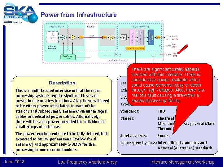 Power from Infrastructure Description This is a multi-faceted interface in that the main processing