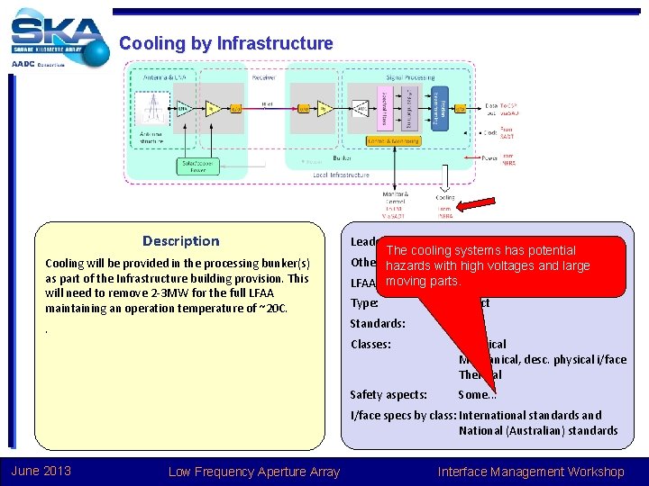 Cooling by Infrastructure Description Cooling will be provided in the processing bunker(s) as part