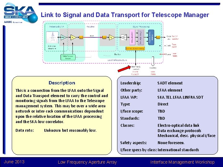 Link to Signal and Data Transport for Telescope Manager Description Leadership: SADT element This