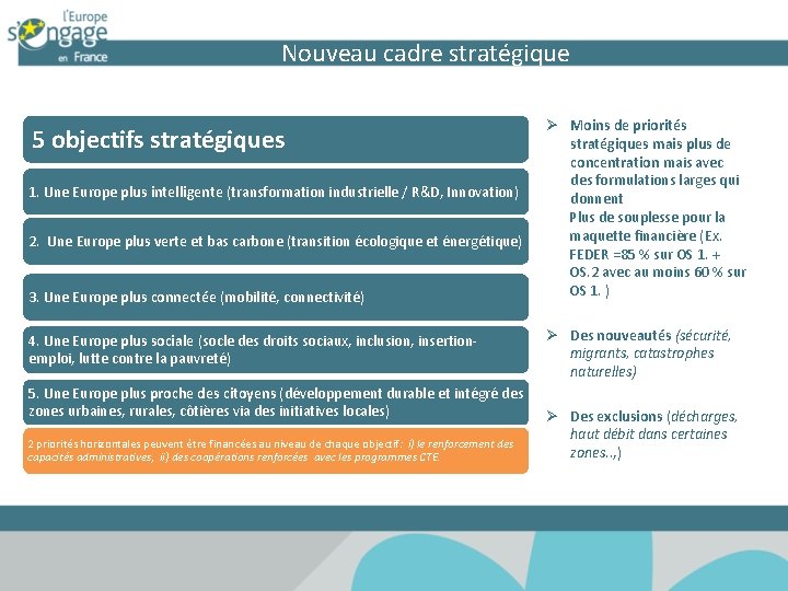 Nouveau cadre stratégique 5 objectifs stratégiques 1. Une Europe plus intelligente (transformation industrielle /