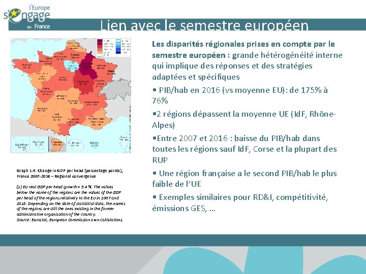 Lien avec le semestre européen Graph 1. 9: Change in GDP per head (percentage