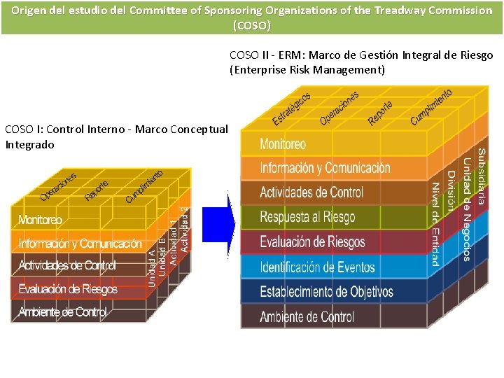 Origen del estudio del Committee of Sponsoring Organizations of the Treadway Commission (COSO) COSO Origen del estudio del Committee of Sponsoring Organizations of the Treadway Commission (COSO) COSO