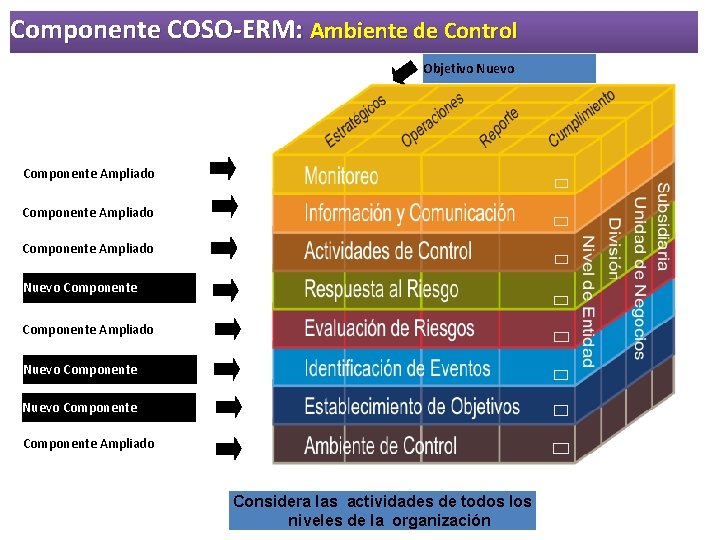 Componente COSO-ERM: Ambiente de Control Objetivo Nuevo Componente Ampliado Nuevo Componente Ampliado Considera las Componente COSO-ERM: Ambiente de Control Objetivo Nuevo Componente Ampliado Nuevo Componente Ampliado Considera las