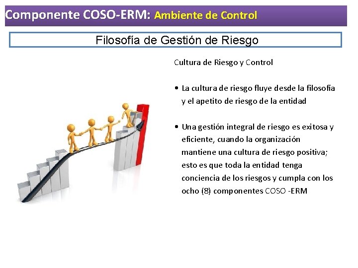 Componente COSO-ERM: Ambiente de Control Filosofía de Gestión de Riesgo Cultura de Riesgo y Componente COSO-ERM: Ambiente de Control Filosofía de Gestión de Riesgo Cultura de Riesgo y
