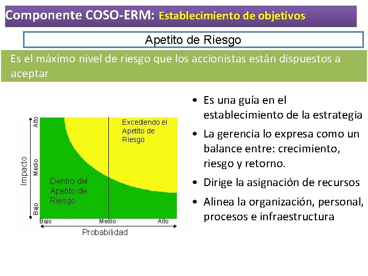 Componente COSO-ERM: Establecimiento de objetivos Bajo Medio Alto Impacto Apetito de Riesgo Es el Componente COSO-ERM: Establecimiento de objetivos Bajo Medio Alto Impacto Apetito de Riesgo Es el